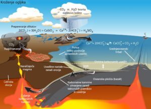 Potresi omogočajo življenje na Zemlji 2 Nova Akropola - krozenje-ogljika
