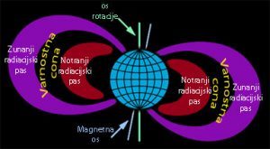 Strele prispevajo k življenju, kakor ga poznamo 2 Van Alenov pas
