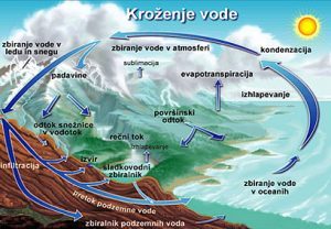 Zakaj je morje slano? 3 zakajjemorjeslano3