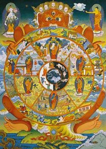 Bardo Thödol - Tibetanska knjiga mrtvih 2 Samsara2desno